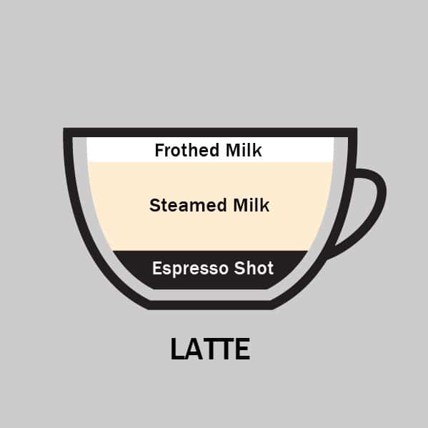 caffe latte segafredo