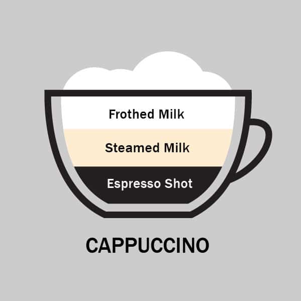 cappuccino segafredo