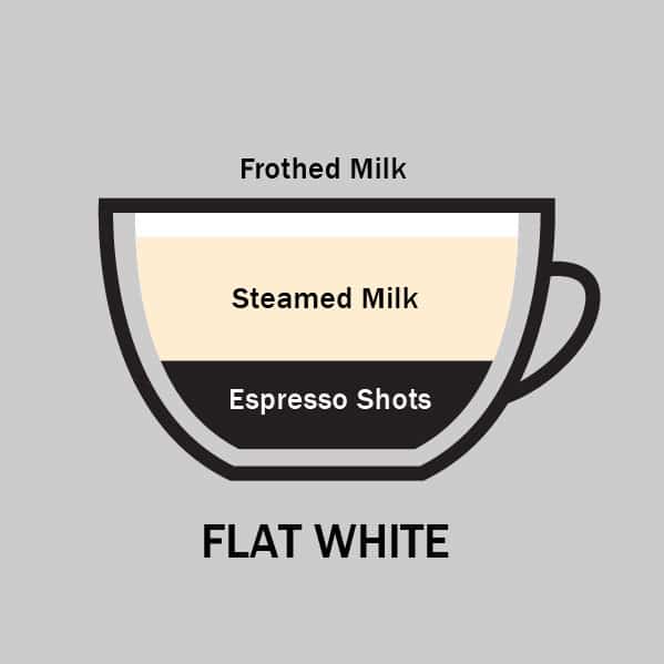 flat white segafredo